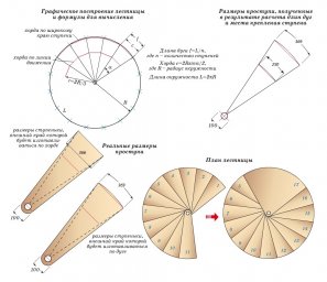 ЕКО сходи гвинтові 40