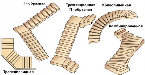 Монтаж сходів 21