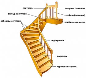 Конструктор 3